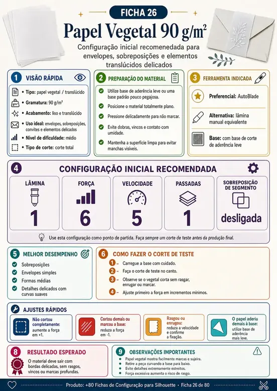 Ficha de configuração para Silhouette 8