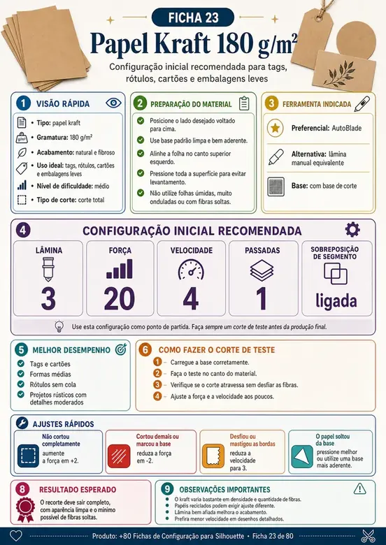 Ficha de configuração para Silhouette 7